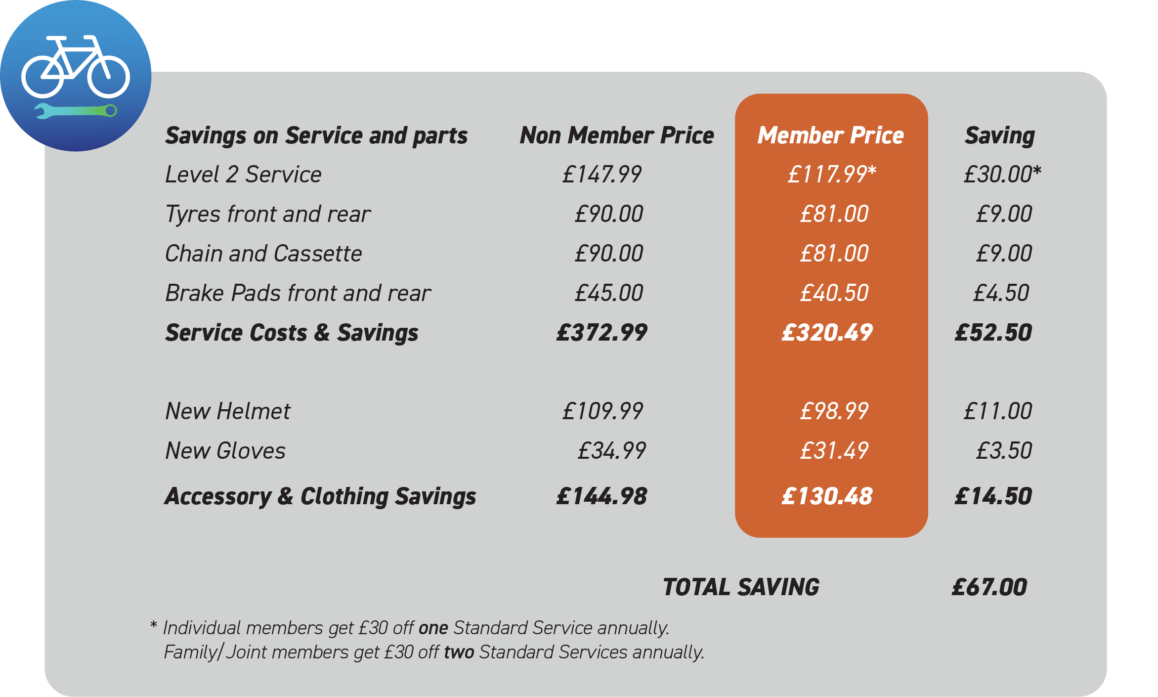 How Lou saves money with Service Membership example